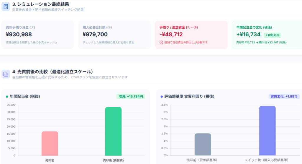 シミュレーション結果の続き