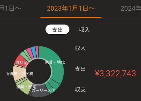 2023年のエトの支出