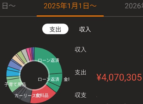 2025年のエトの支出