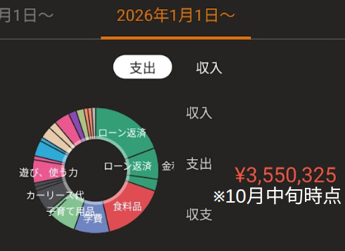 2026年10月までのエトの支出
